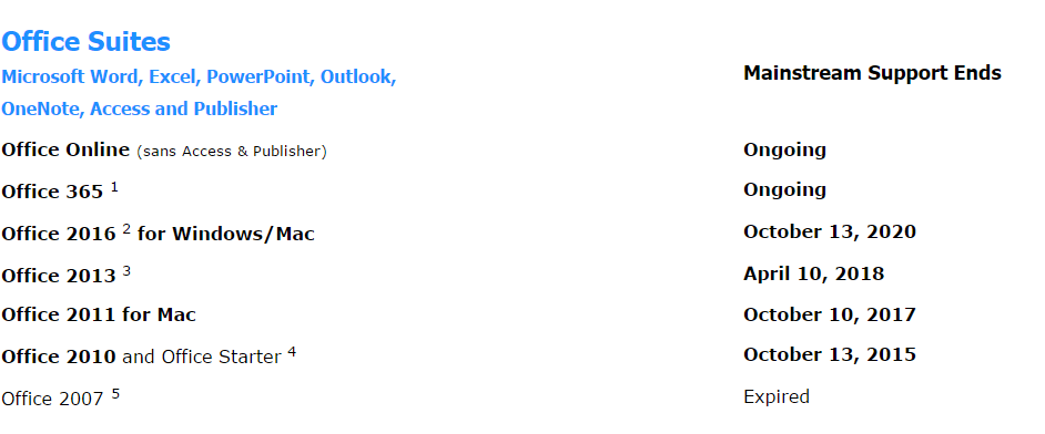outlook 2011 for mac and o365